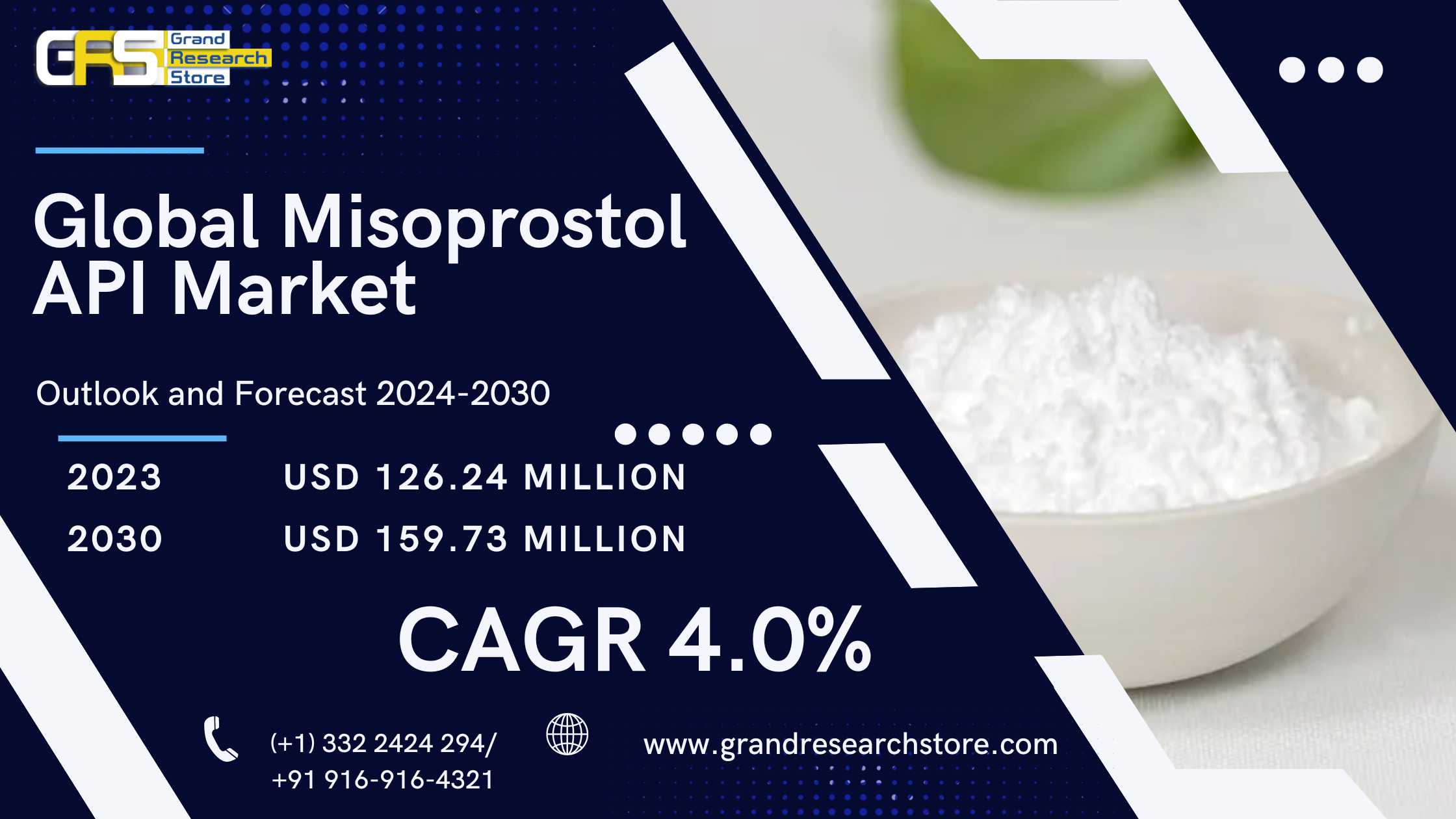 Global Misoprostol API Market Research Report 2024..