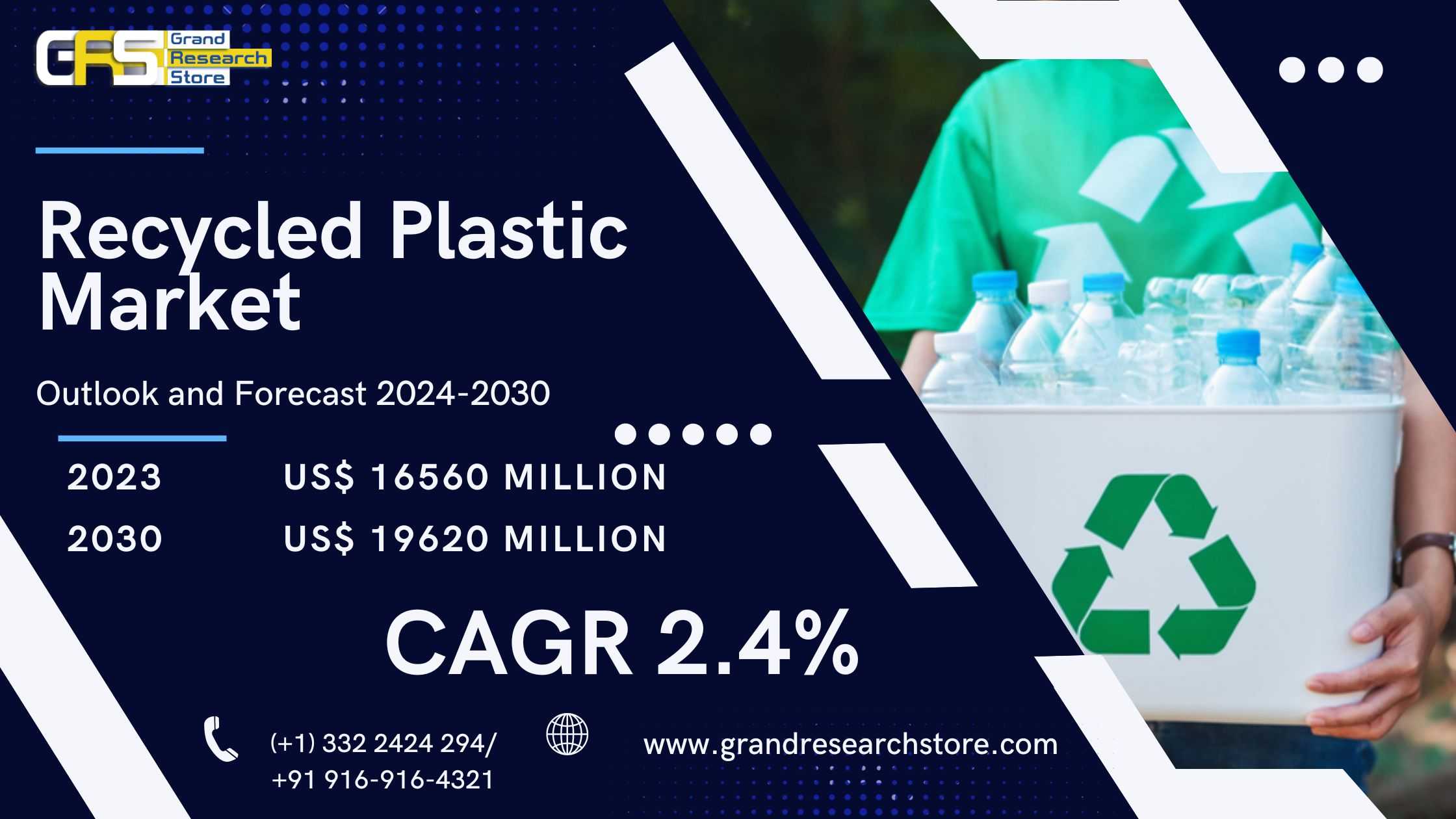 Recycled Plastic Market, Global Outlook and Foreca..