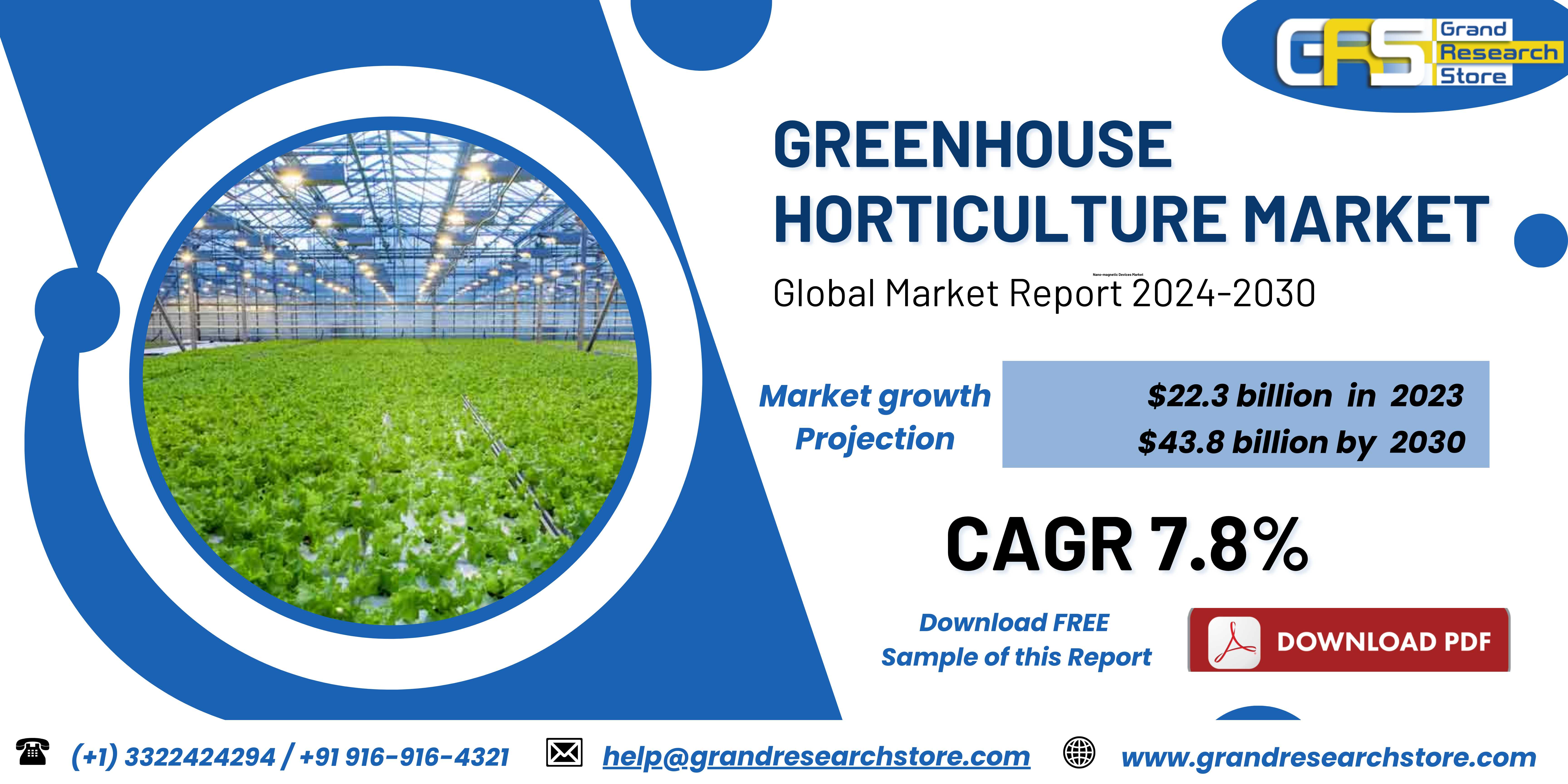Greenhouse Horticulture Market 2024-2030 by Player..