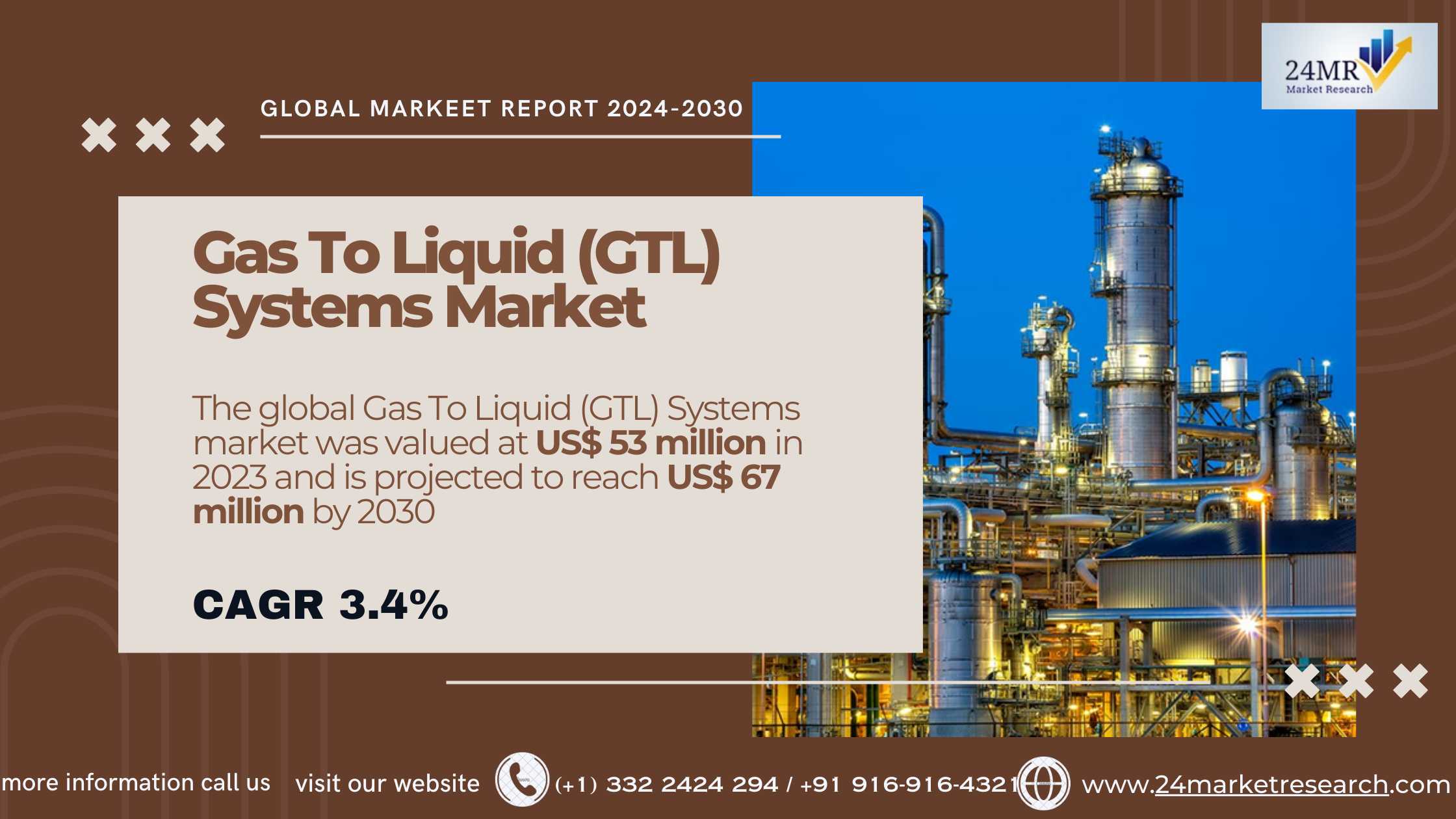 Gas To Liquid (GTL) Systems Market, Global Outlook..