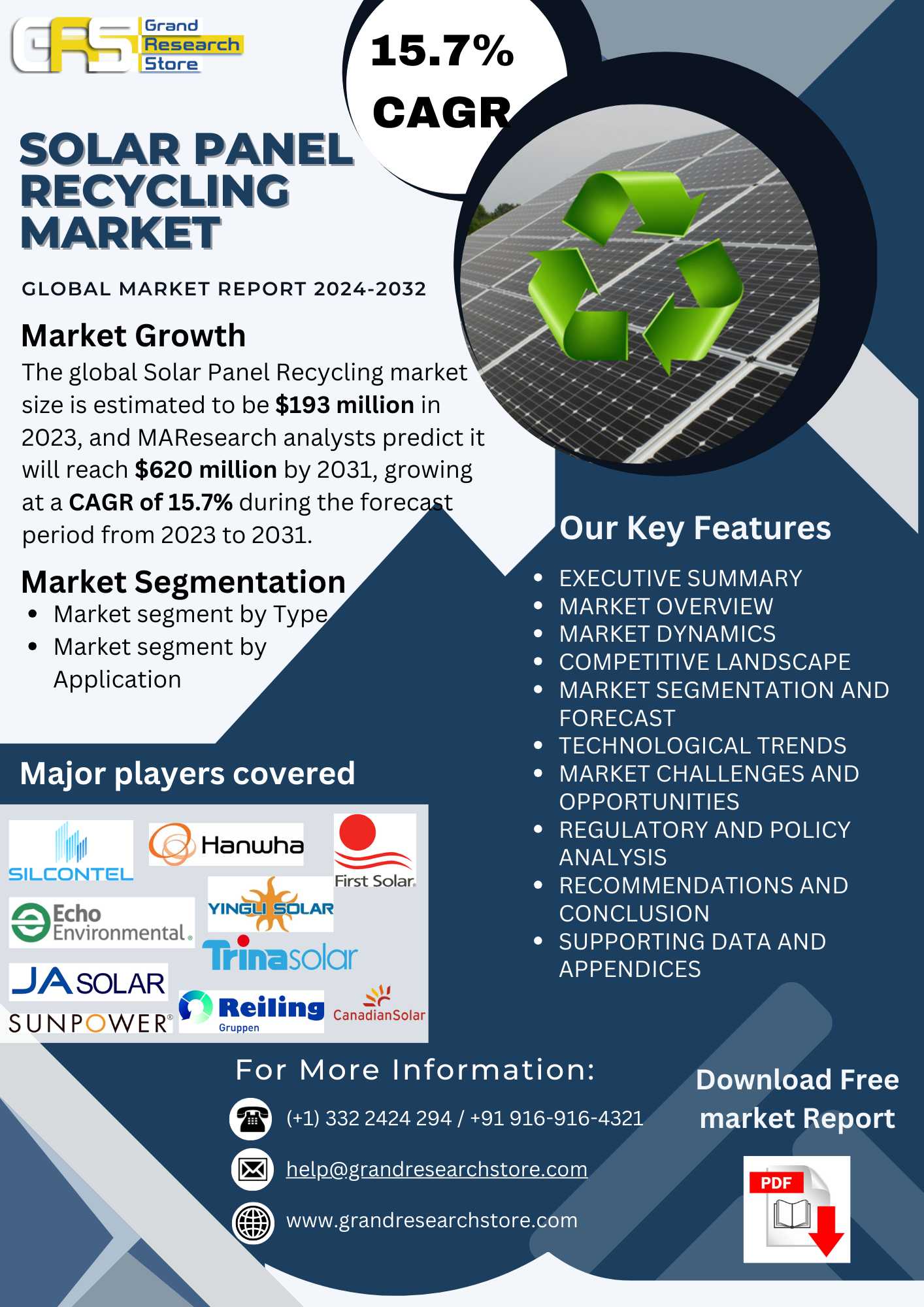 Solar Panel Recycling Market, Global Outlook and F..
