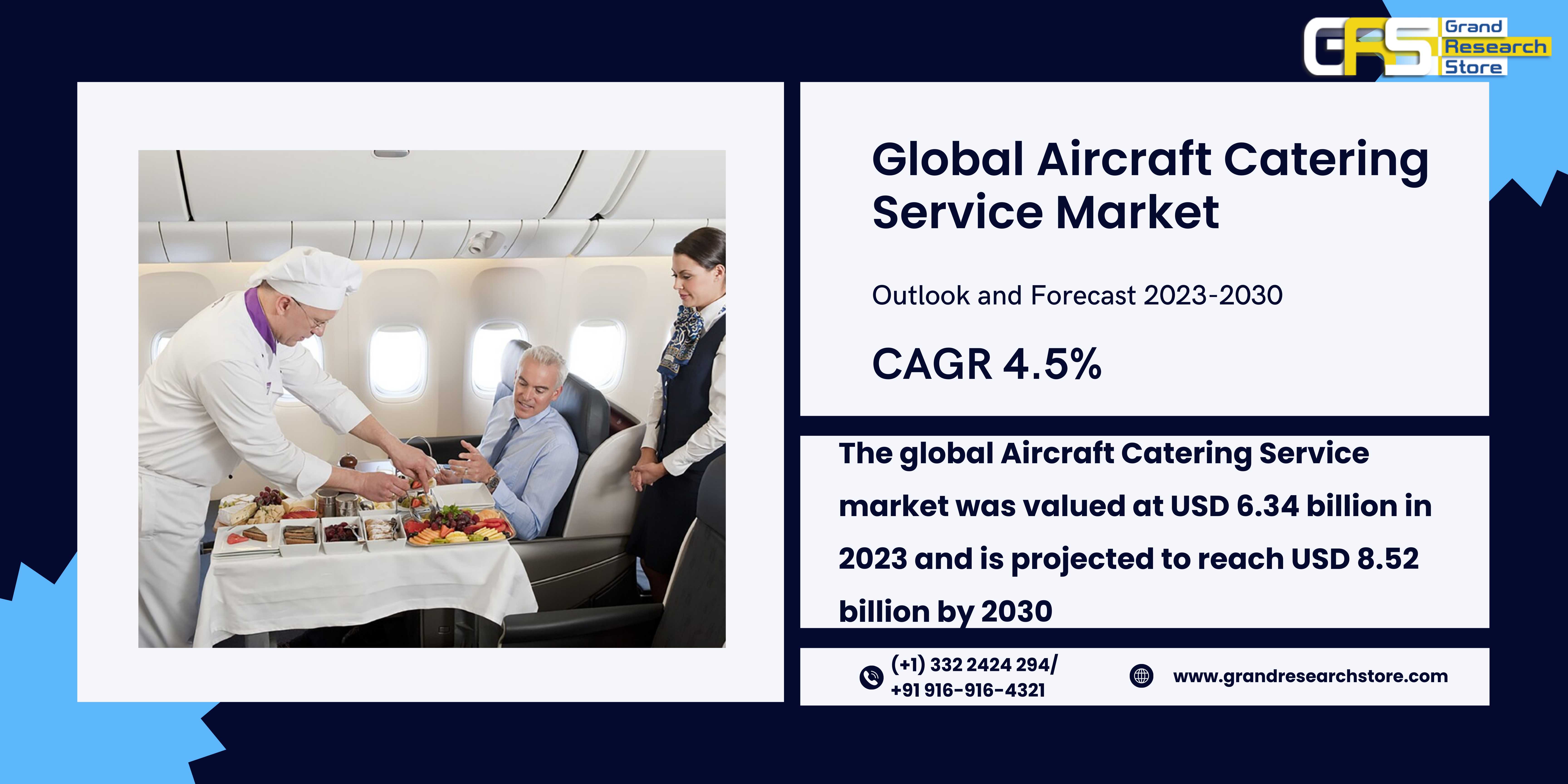 Global Aircraft Catering Service Market Research R..
