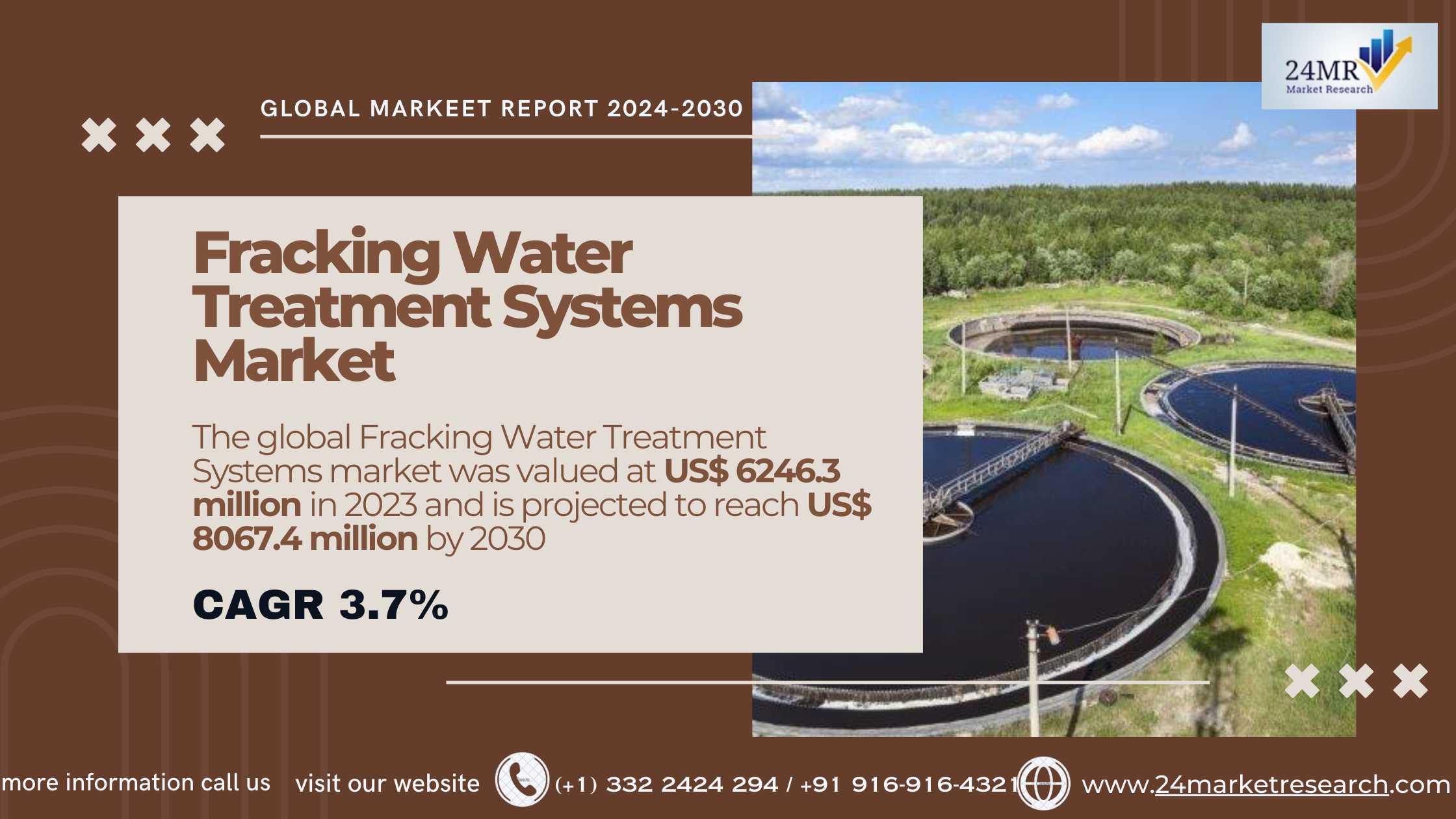 Fracking Water Treatment Systems Market, Global Ou..