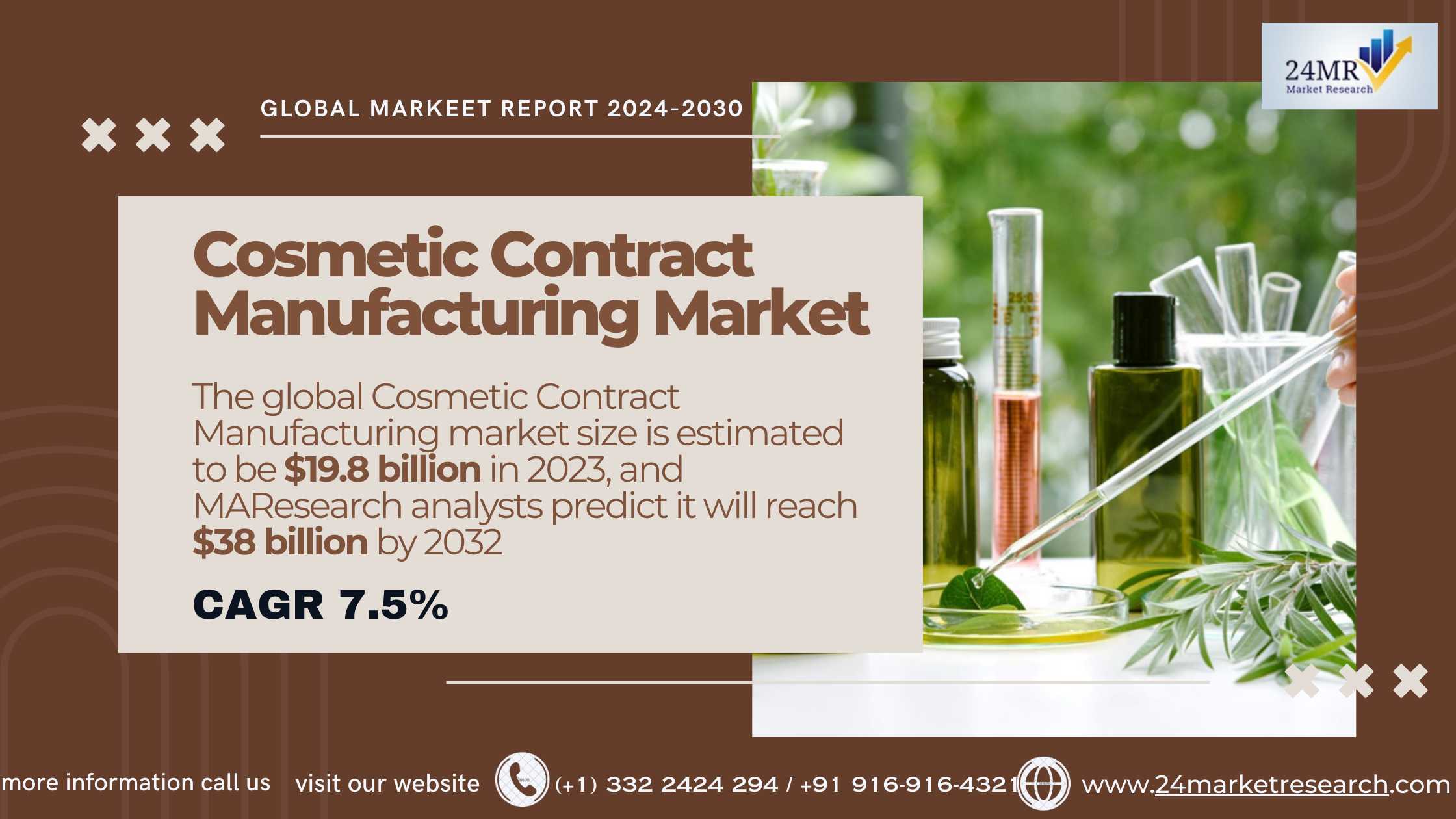 Cosmetic Contract Manufacturing Market 2024-2030 b..