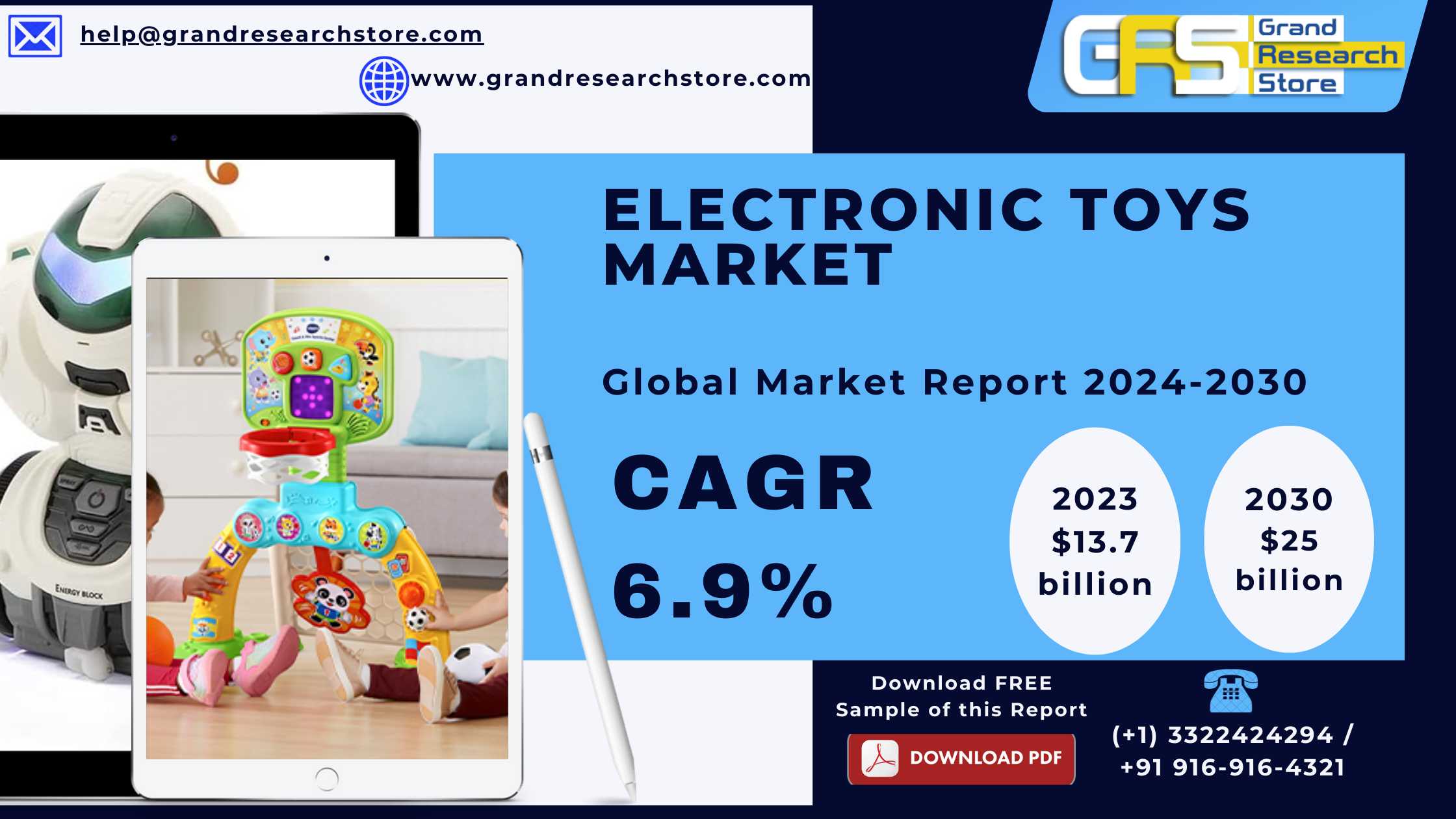 Electronic Toys Market 2024-2030 by Player, Region..