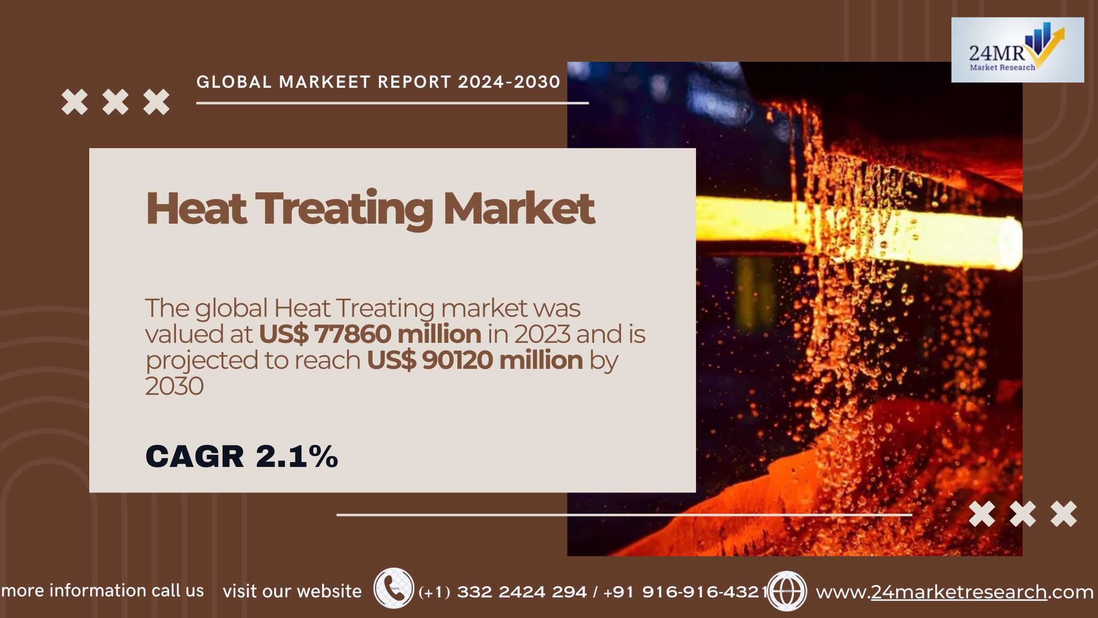 Heat Treating Market, Global Outlook and Forecast ..