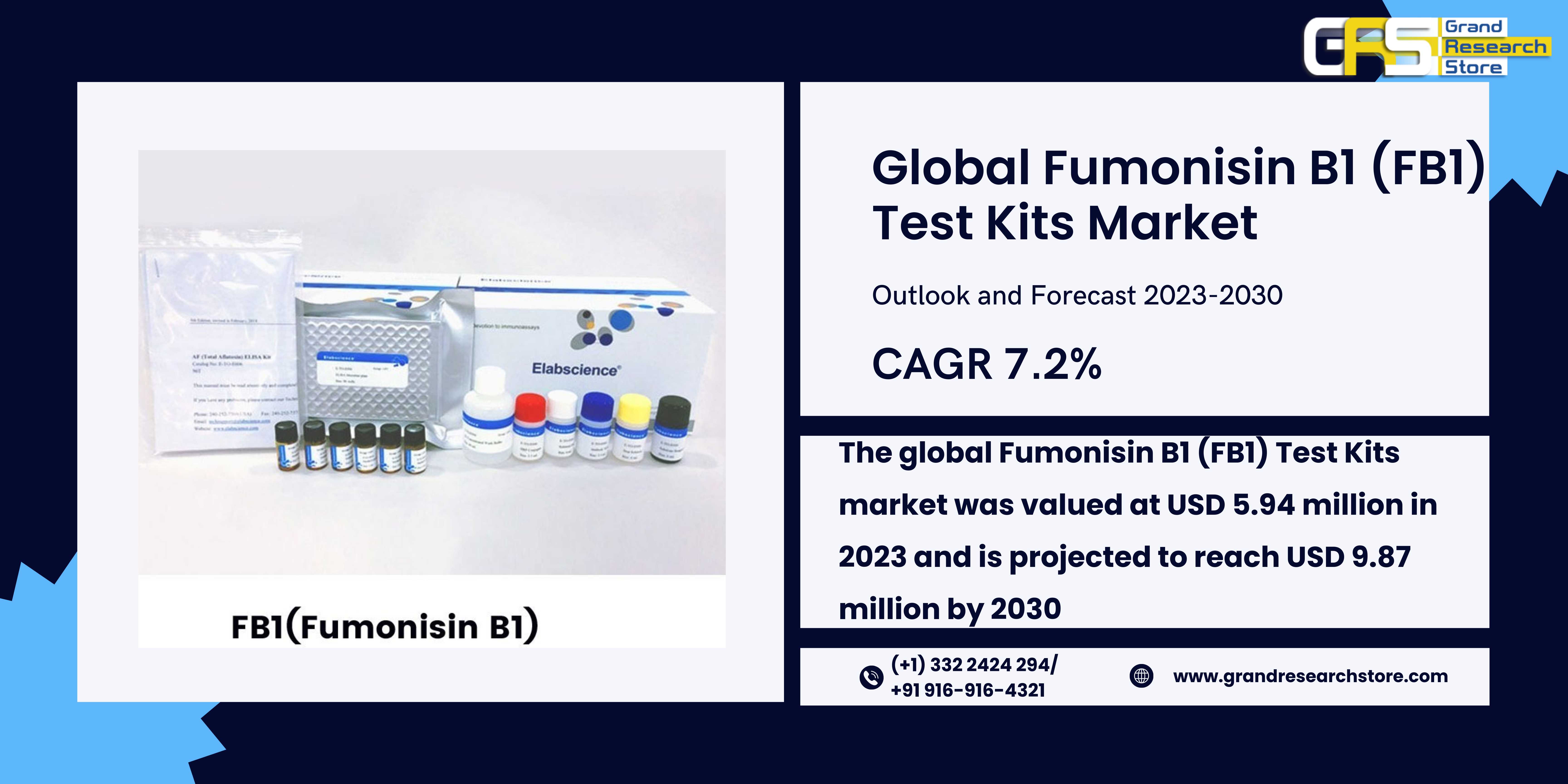 Global Fumonisin B1 (FB1) Test Kits Market Researc..