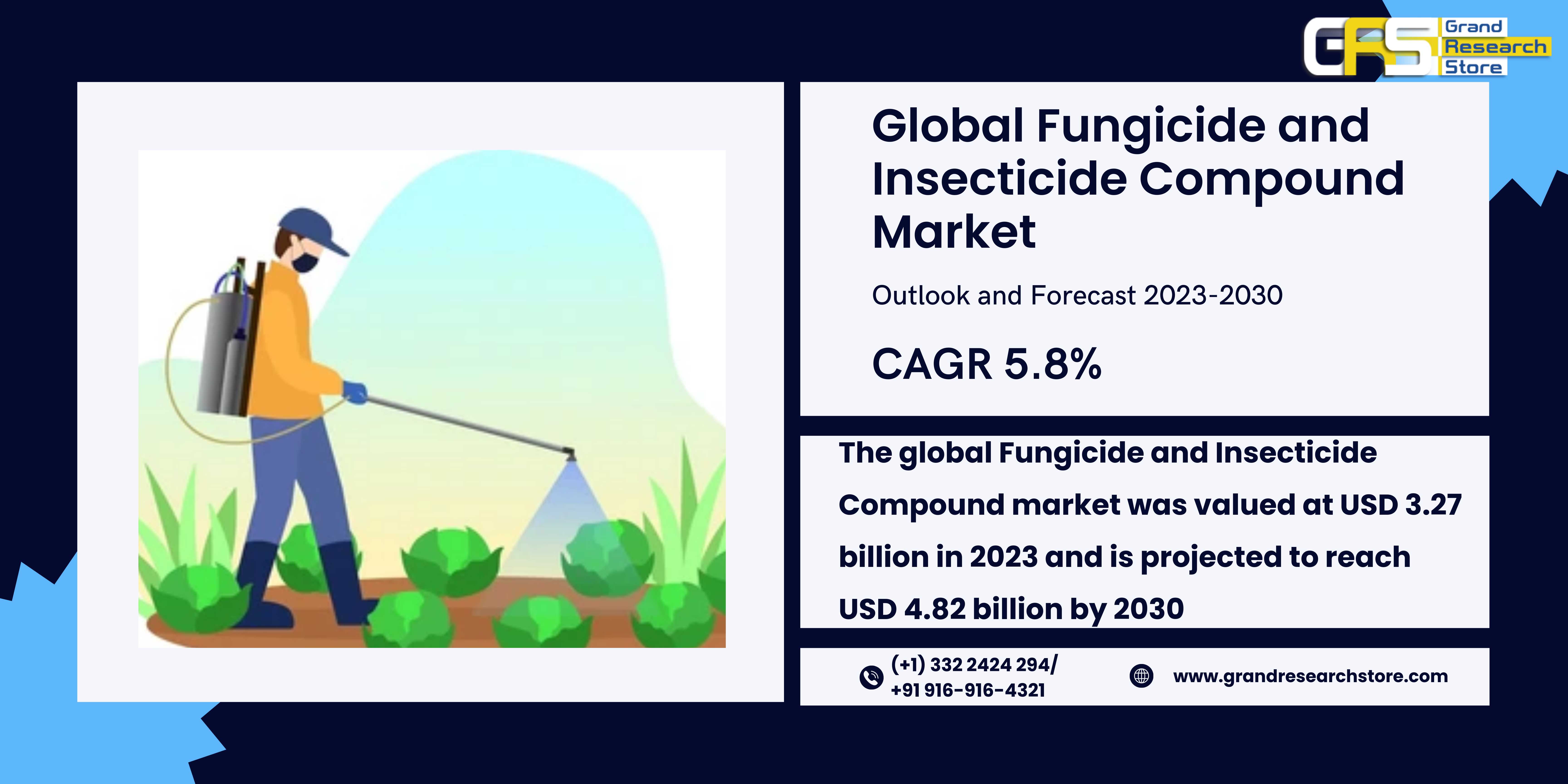 Global Fungicide and Insecticide Compound Market R..