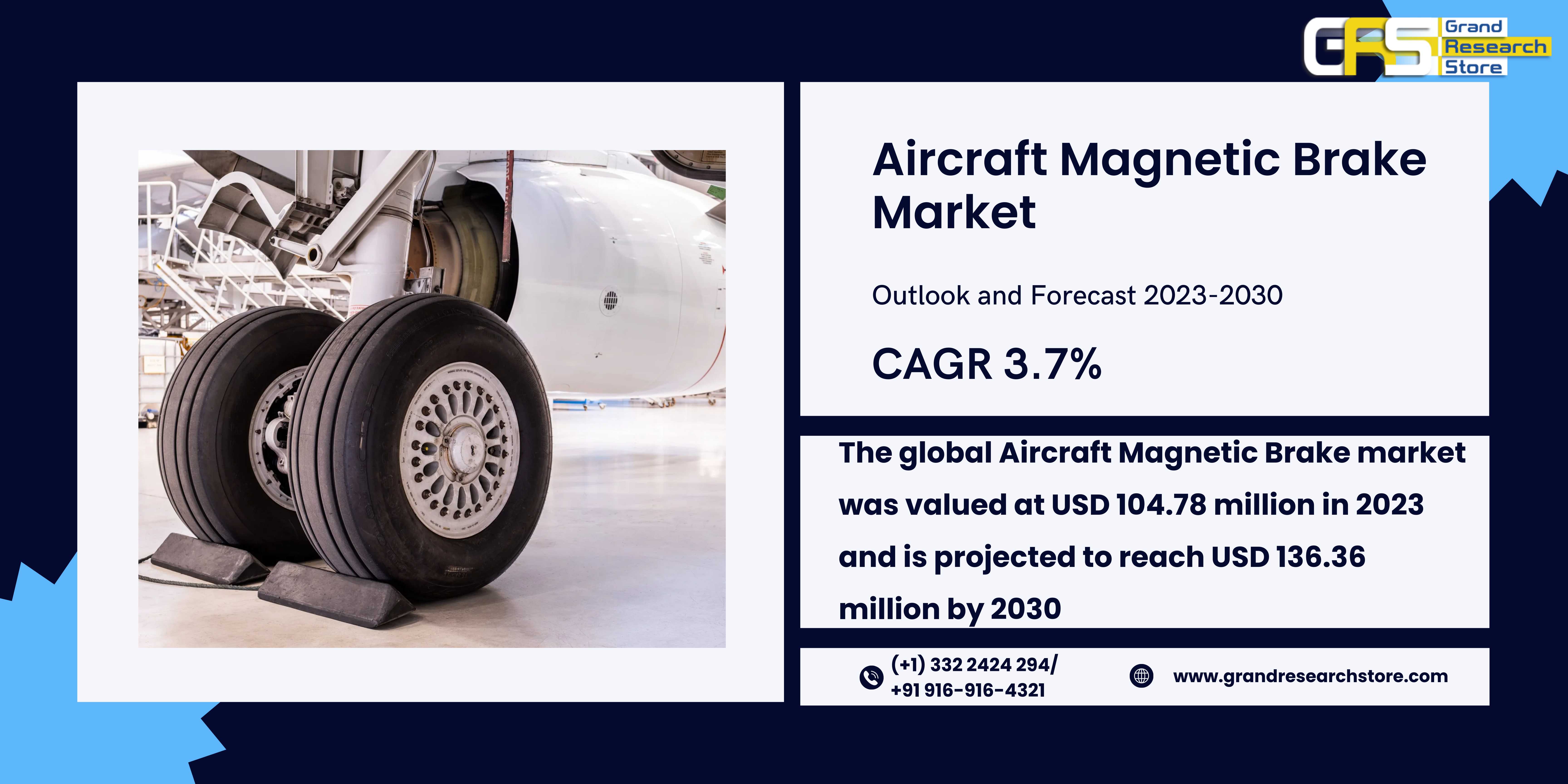 Aircraft Magnetic Brake Market, Global Outlook and..