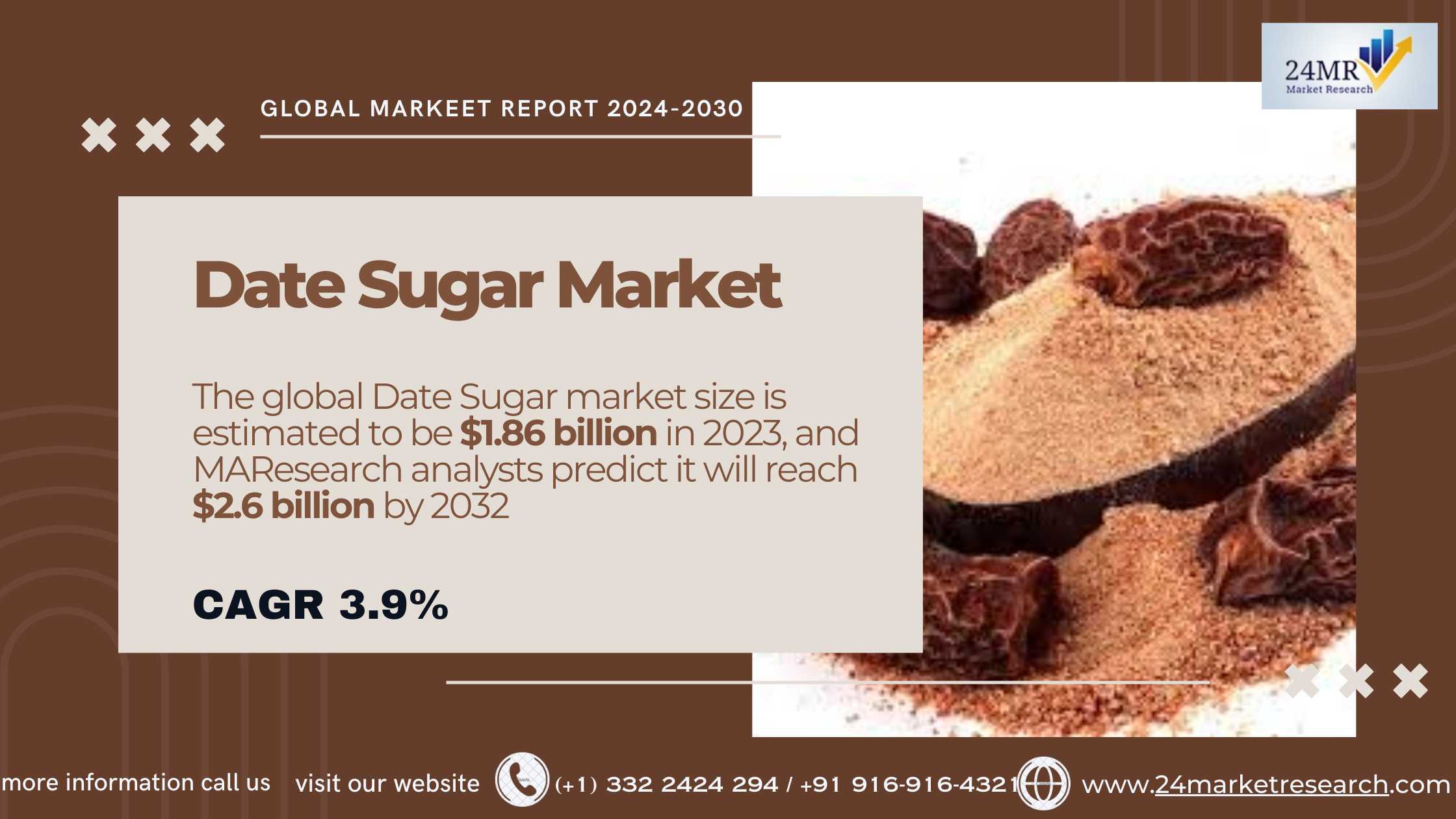 Date Sugar Market 2024-2030 by Player, Region, Typ..