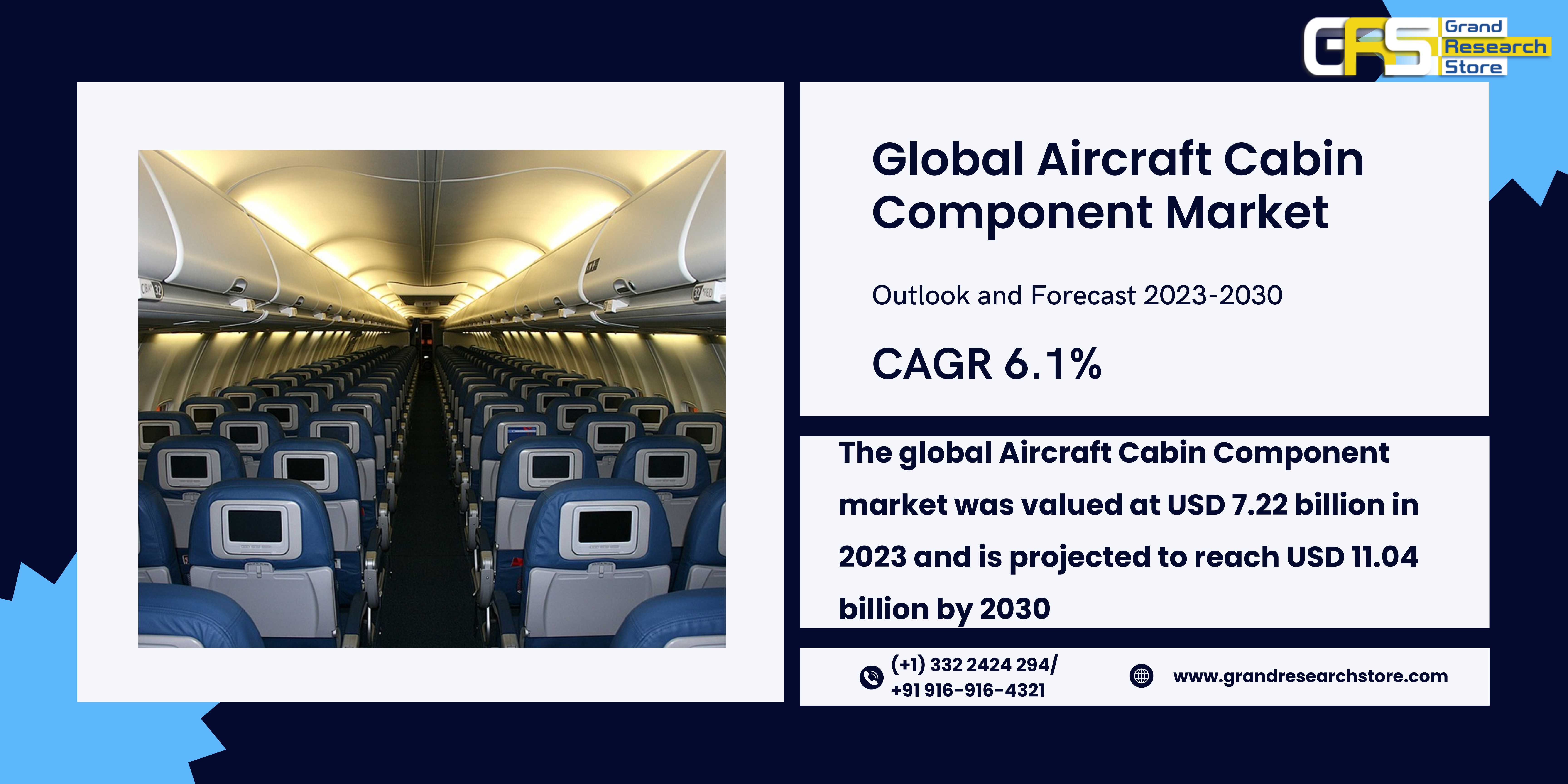 Global Aircraft Cabin Component Market Research Re..
