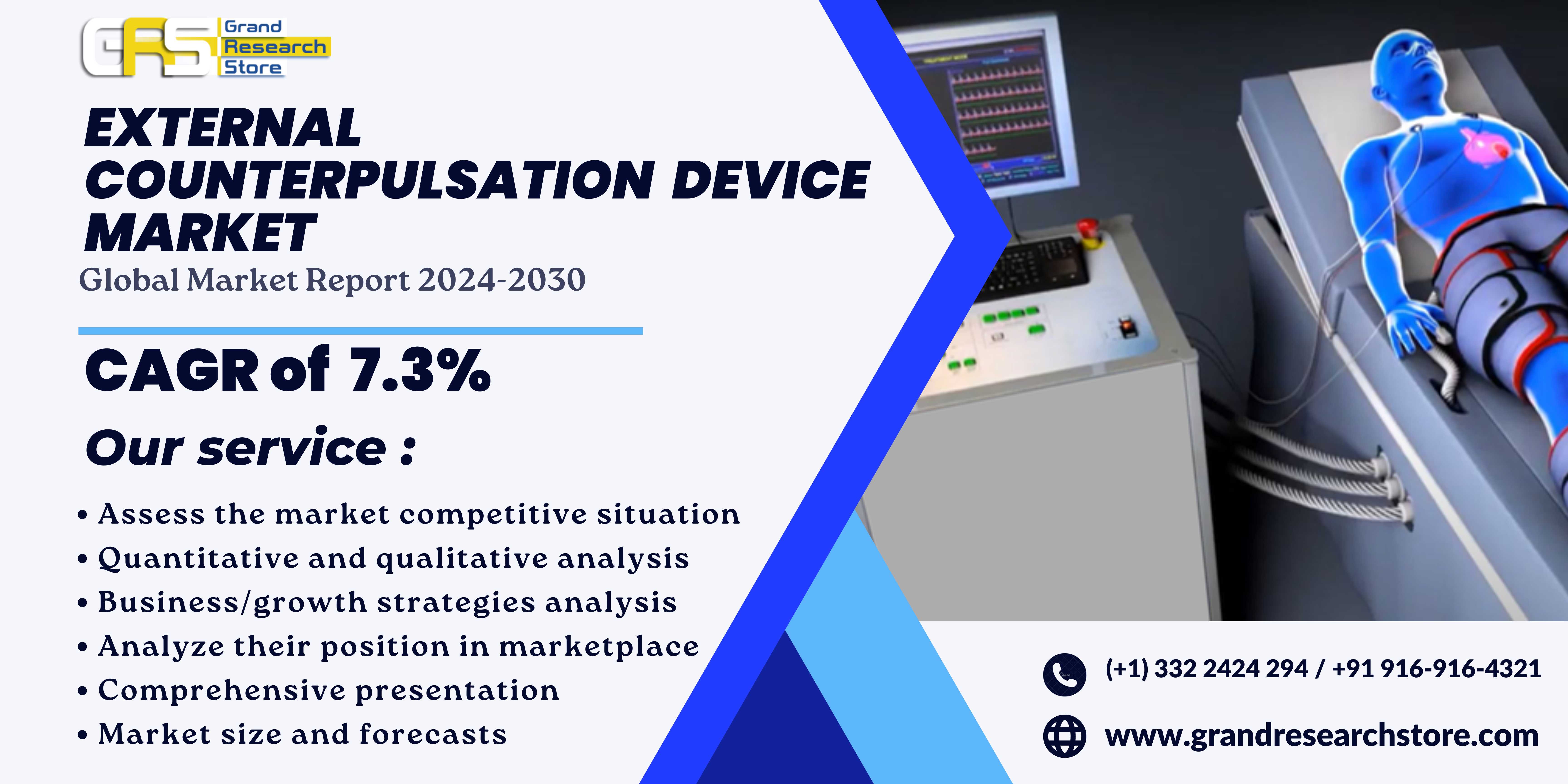 External Counterpulsation Device Market, Global Ou..