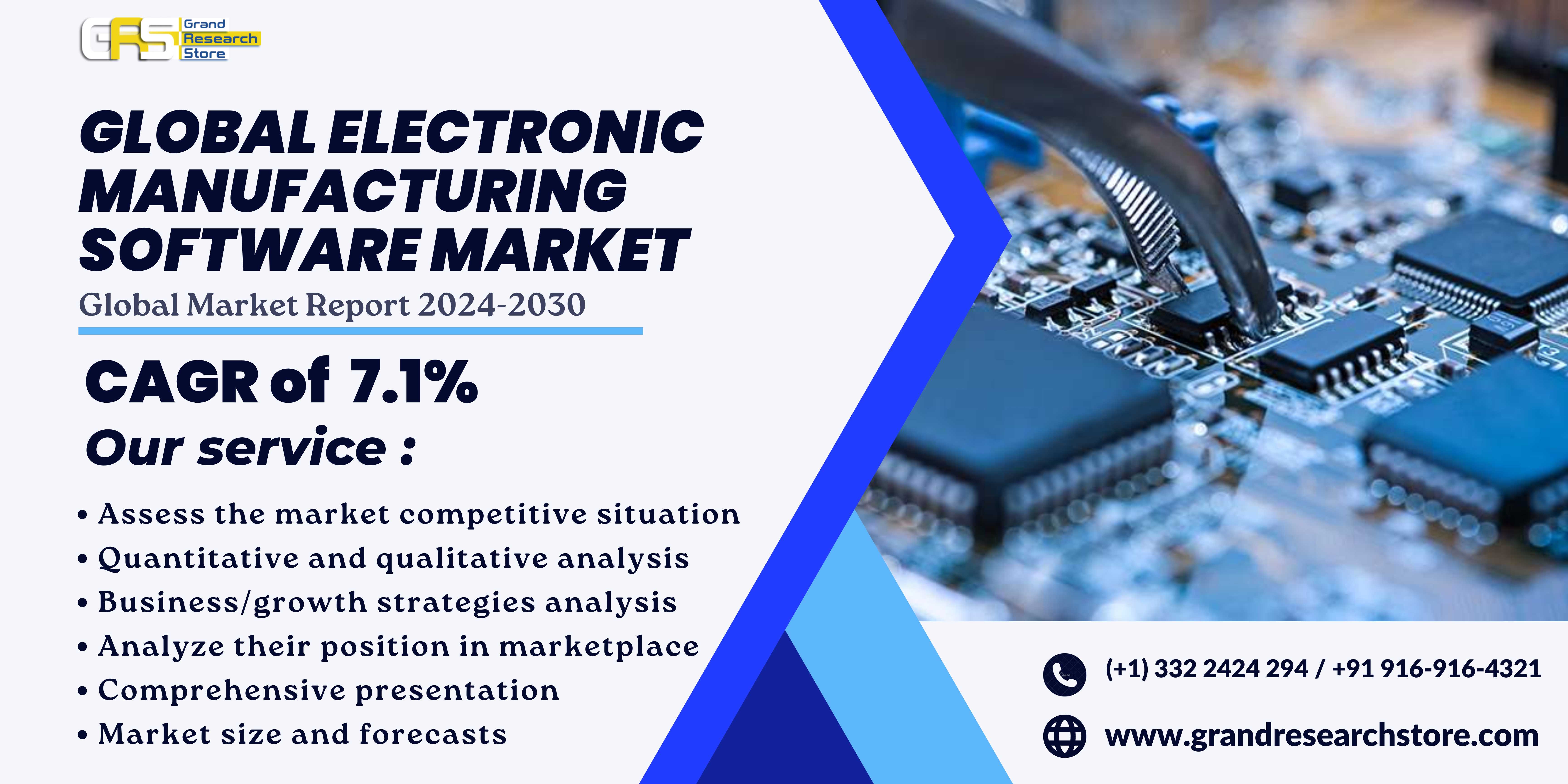 Global Electronic Manufacturing Software Market Re..