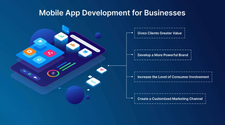 Building the Future: Key Insights into Mobile App Development Companies – RueAmi