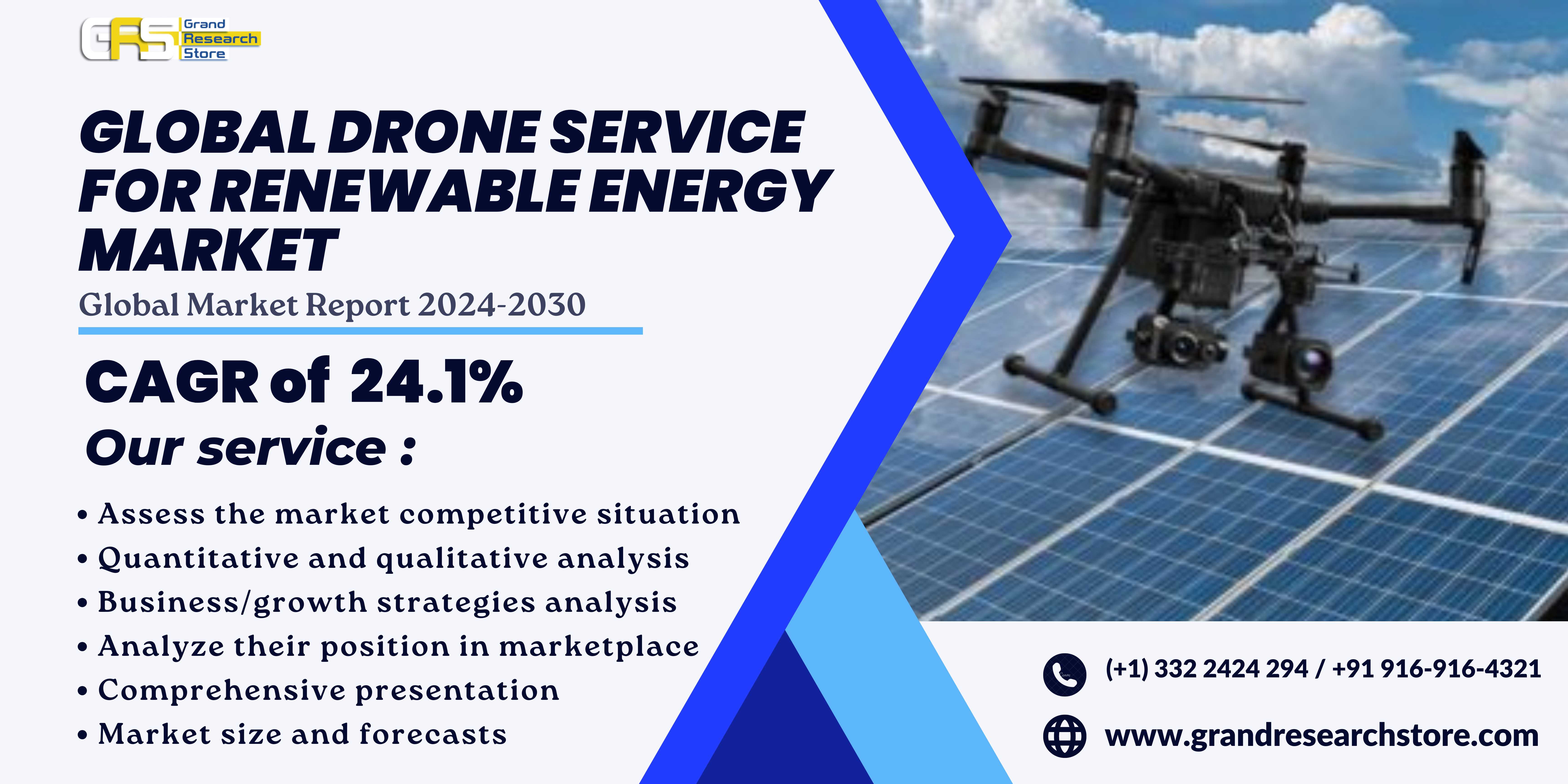Global Drone Service for Renewable Energy Market R..