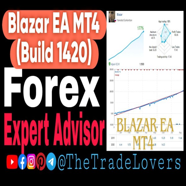 Blazar EA MT4 (Platform Build 1421+) | Forex Robot | MT4 Expert Advisor - The Trade Lovers
