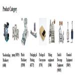 super101 Profile Picture