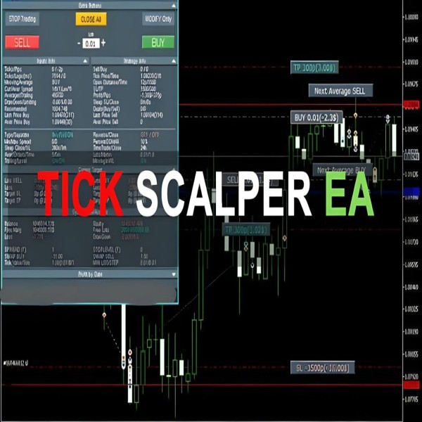 Tick Scalper EA v3.45.8 MT4 - AtomFX Store
