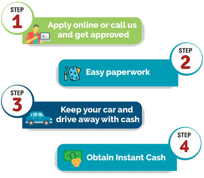 Car Title Loans London - No Credit Check Installment Loans