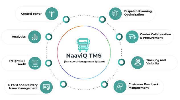 Transport Management Software | NaaviQ