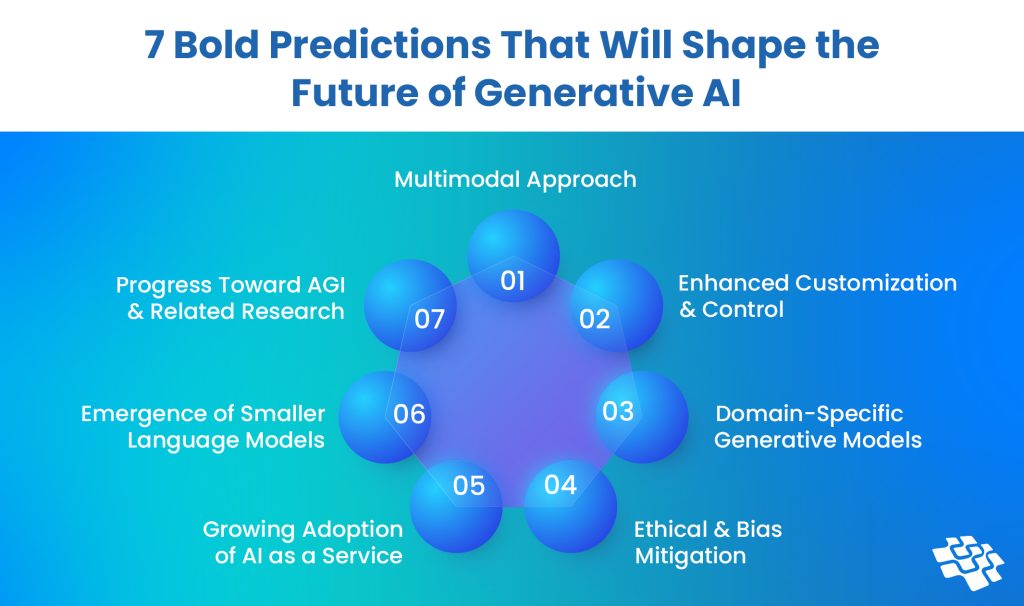 Future of Generative AI: Unlocking Trends With Continued Development
