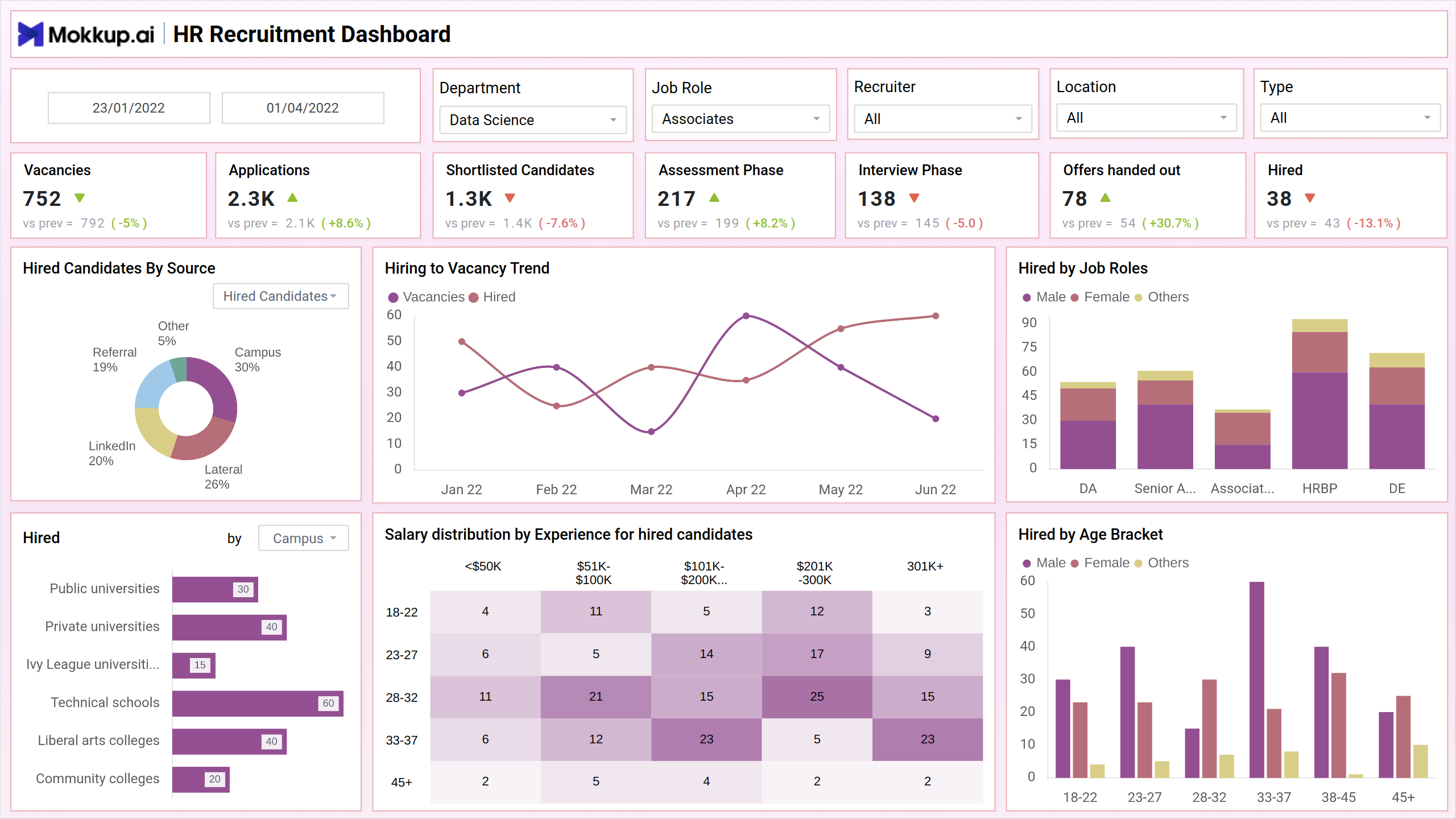 HR Recruitment Dashboard | Mokkup.ai