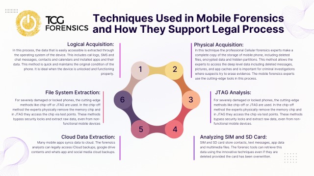 Mobile Forensics is a science of recovering, analyzing and preserving data from the mobile devices to be used as evidence in the... – @tcgforensics on Tumblr