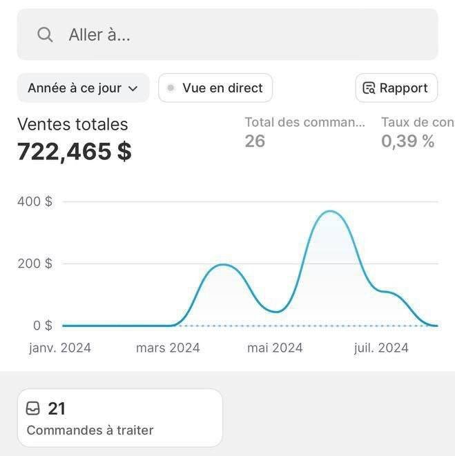 Buy Verified Stripe Accounts: Fast, Secure Trusted Source for Stripe Verification - Tech Spot