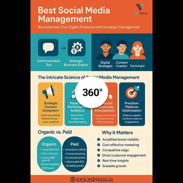 Boost your brand’s impact with expertly managed social media...