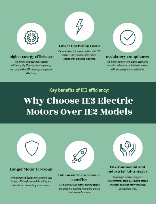 Why Choose For IE3 Electric Motors Over IE2? - Marketplace Deals | Marketplace Deals