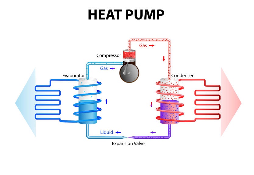Everything You Need to Know About Chiller Heat Pump