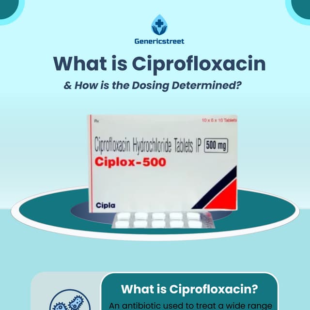 What-is-Ciprofloxacin-&-How-is-the-Dosing-Determined.pdf