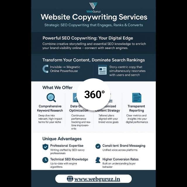 Conversion-Focused Website Copywriting Services for Businesses
