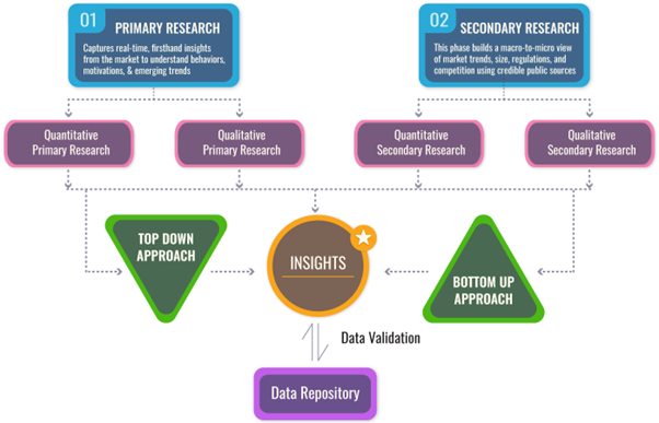 STD Diagnostics Market Size Analysis and Forecast to 2033