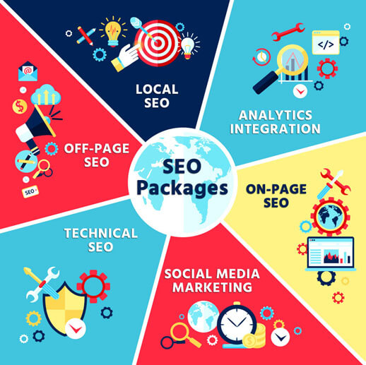 Affordable SEO Packages, Cheap SEO Pricing, Monthly SEO Packages