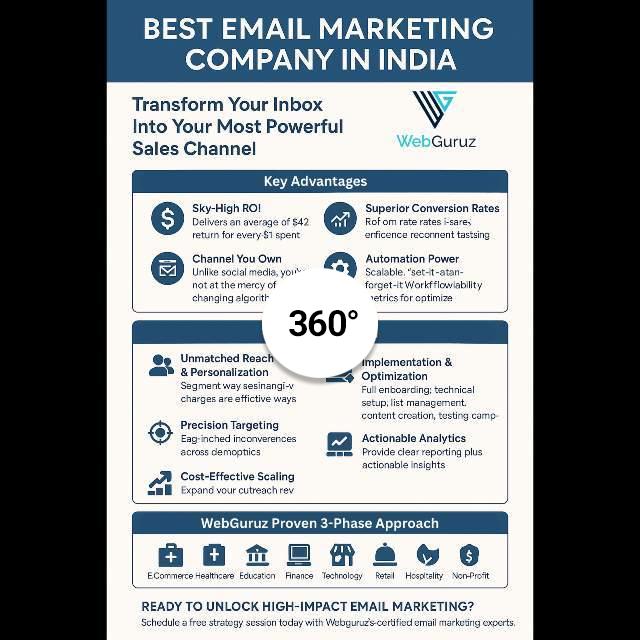 Leading Email Marketing Company in India