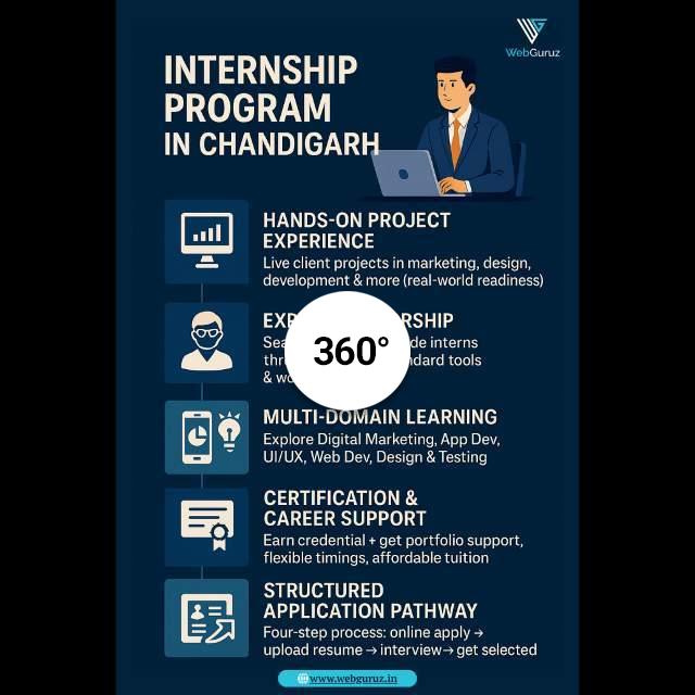 Internship in Chandigarh with Real-World Learning Opportunities