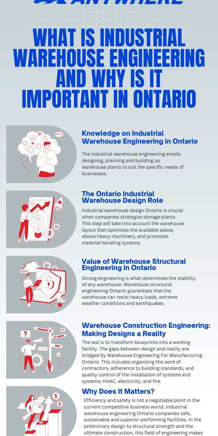 What is Industrial Warehouse Engineering And Why It’s Important in Ontario