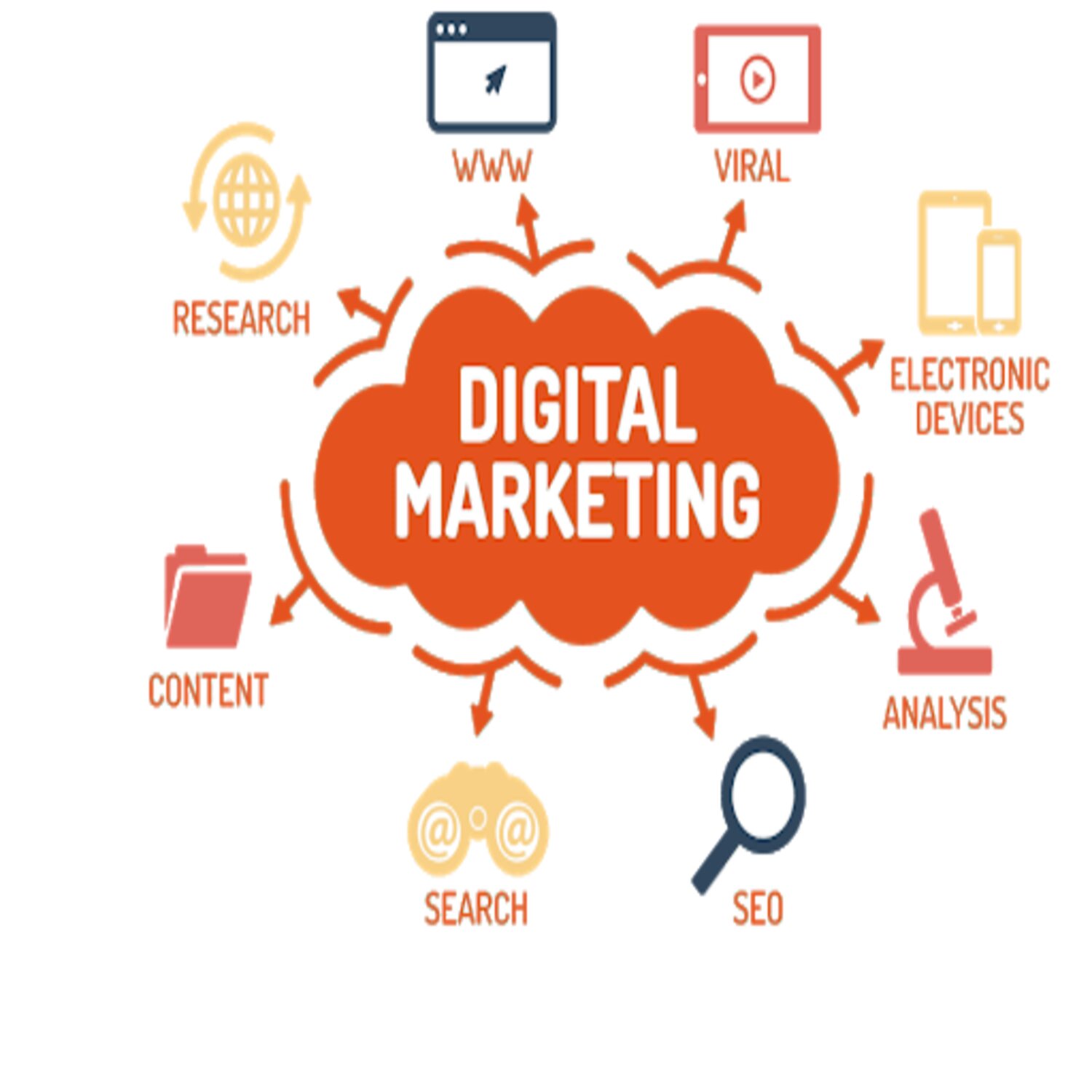 The Power of Digital Marketing Services: How Ranking Corporation...