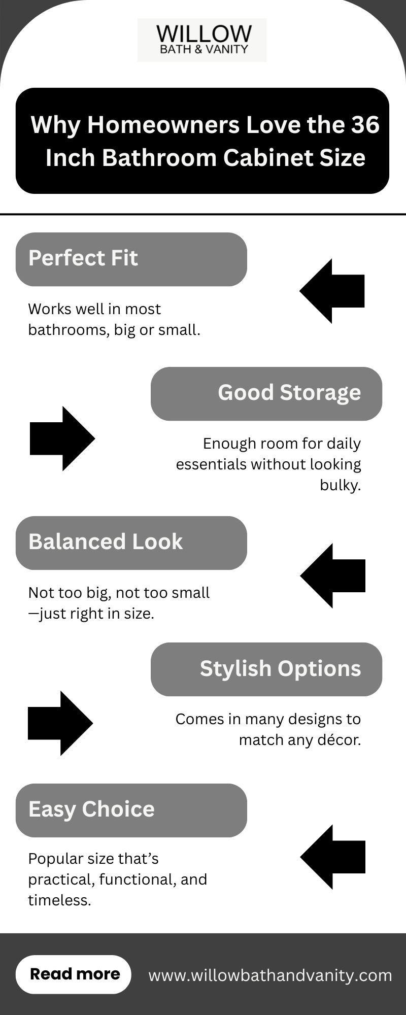 Willow Bath And Vanity — Why Homeowners Love the 36 Inch Bathroom Cabinet...