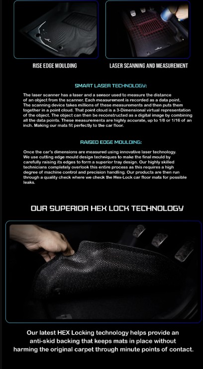 The Best Seller of 3D Mats for Innova Crysta in India – pharaohautomotive