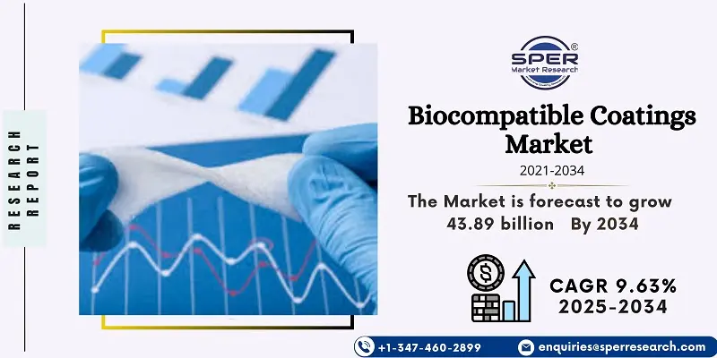 Biocompatible Coatings Market Share, Industry Size, Demand and Future Opportunities 2034: SPER Market Research