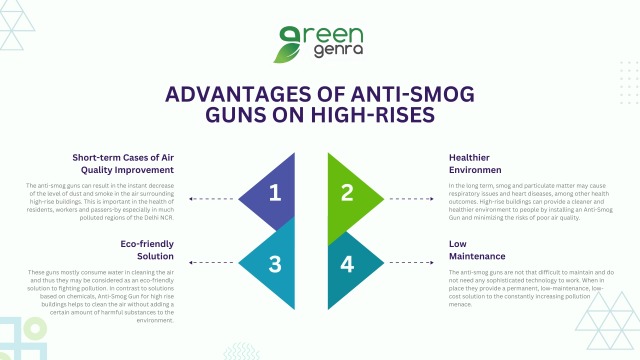 The anti-smog guns are not that difficult to maintain and do not need any sophisticated technology to work. When in place they... – @greengenra on Tumblr