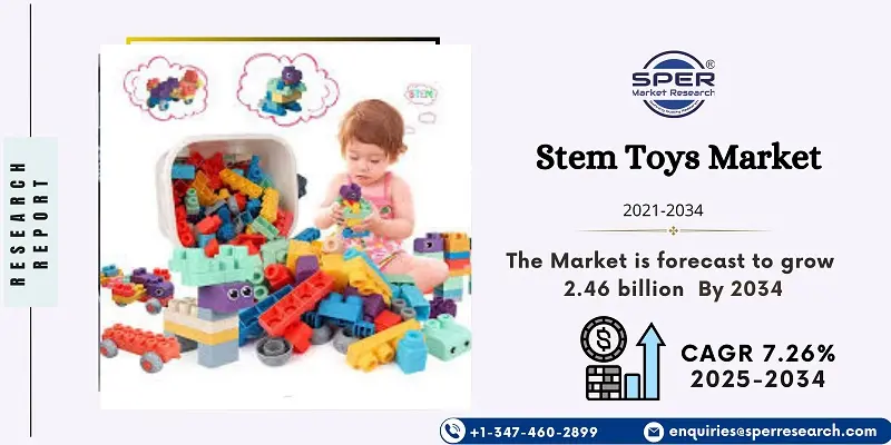 Stem Toys Market Size, Growth Drivers, Revenue, Trends and Future Opportunities 2034: SPER Market Research