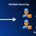 multiplesourcing Profile Picture