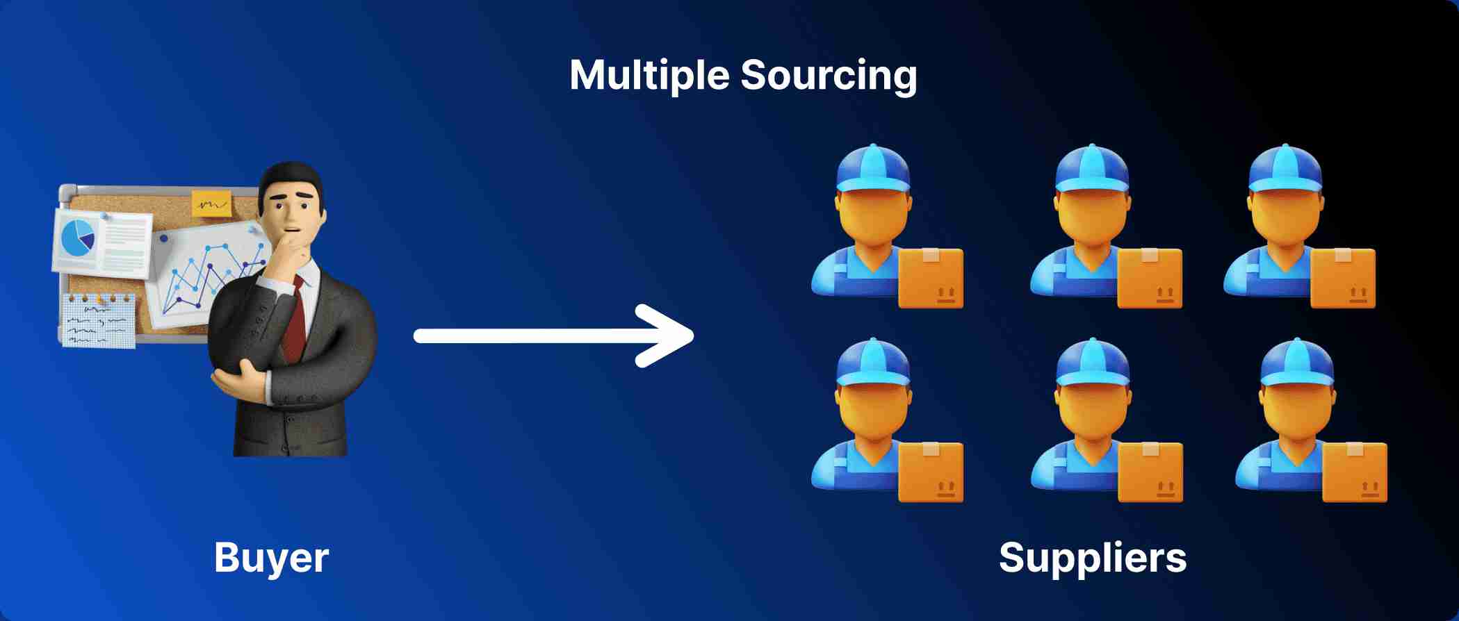 multiplesourcing Profile Picture