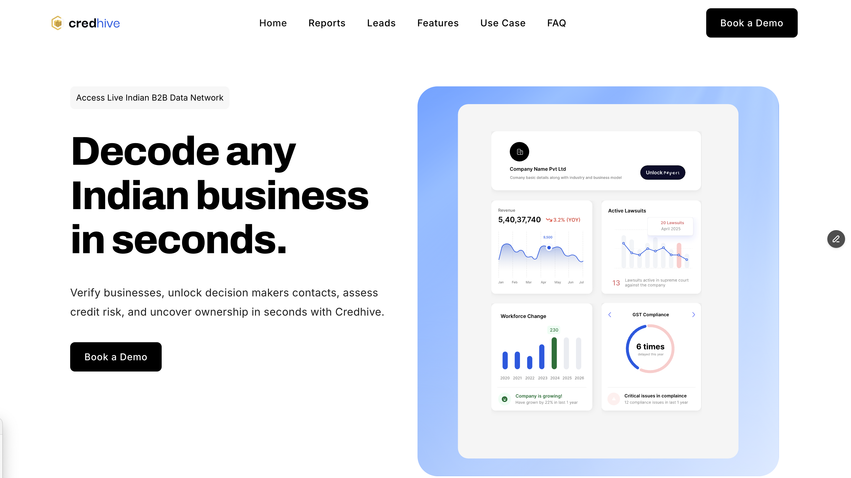Credhive | Indian Company Information & Business Intelligence Tool
