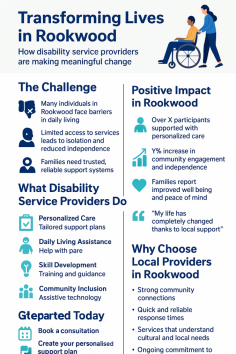 This infographic highlights how disability service providers in Rookwo