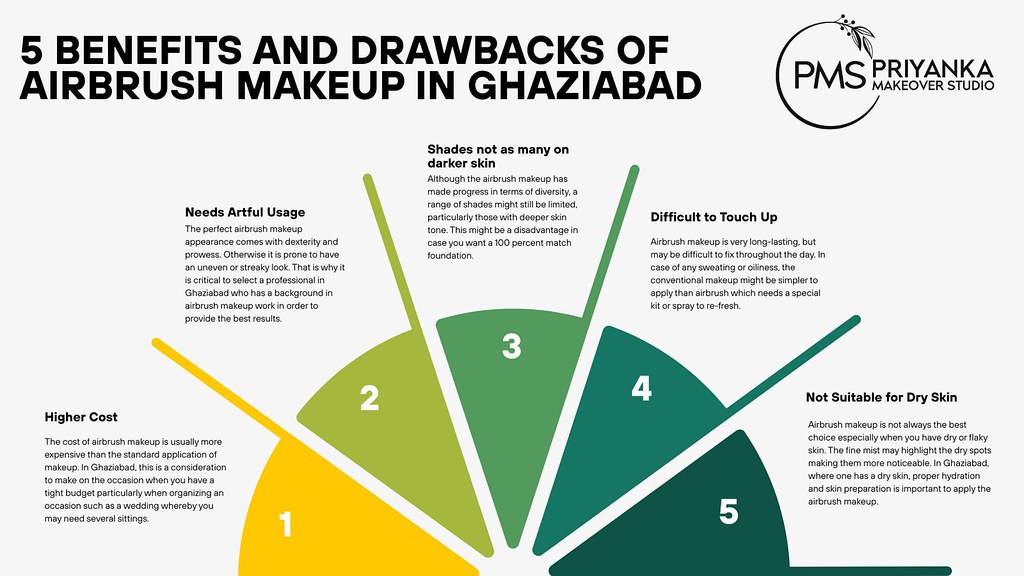 5 advantages of airbrush make up in Ghaziabad | A smooth, fl… | Flickr