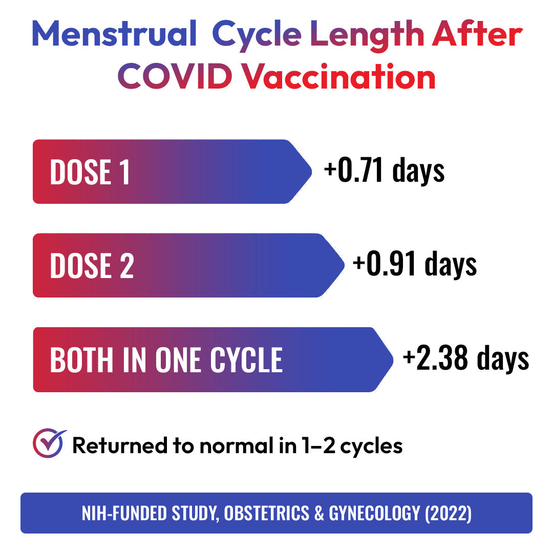 Do COVID Vaccines Affect Menstrual Cycles? Science & Spike Protein Detox – Spike Protein Detox